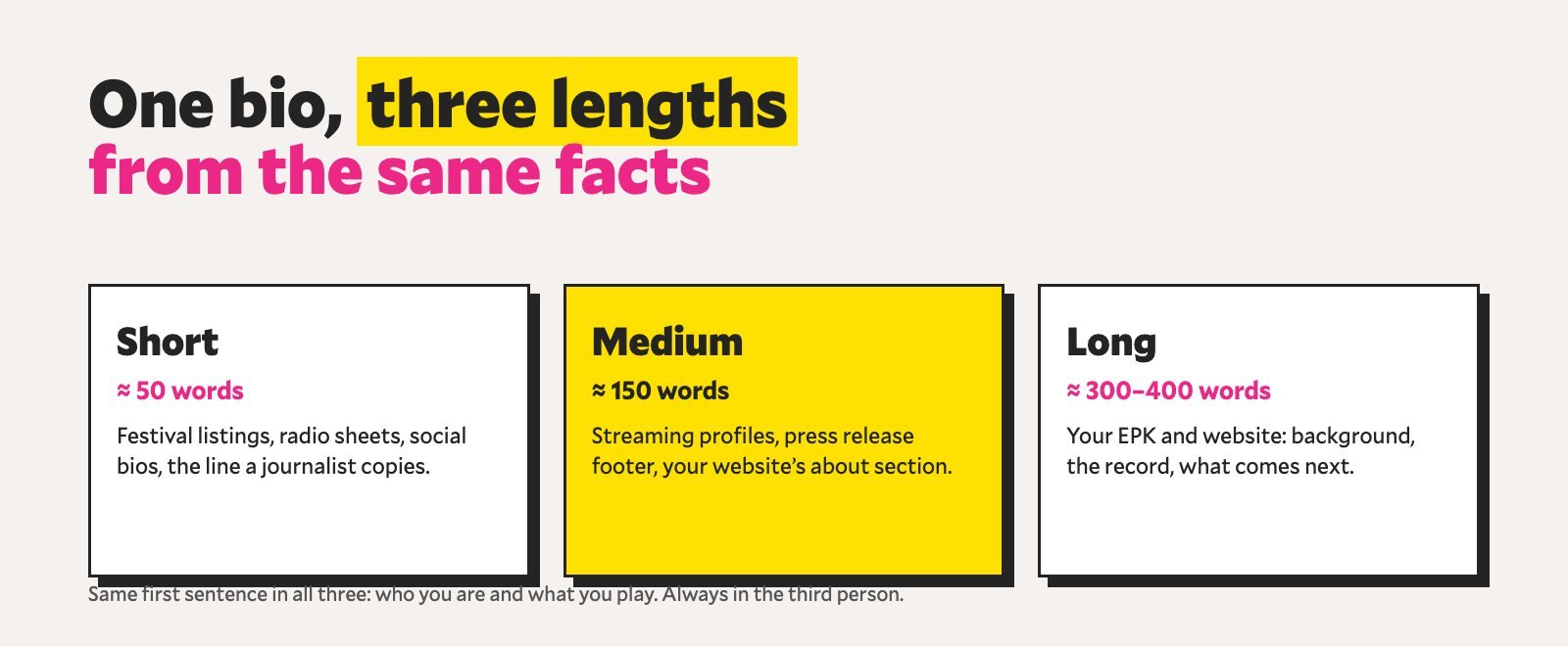 One bio, three lengths: short, medium and long versions written from the same facts
