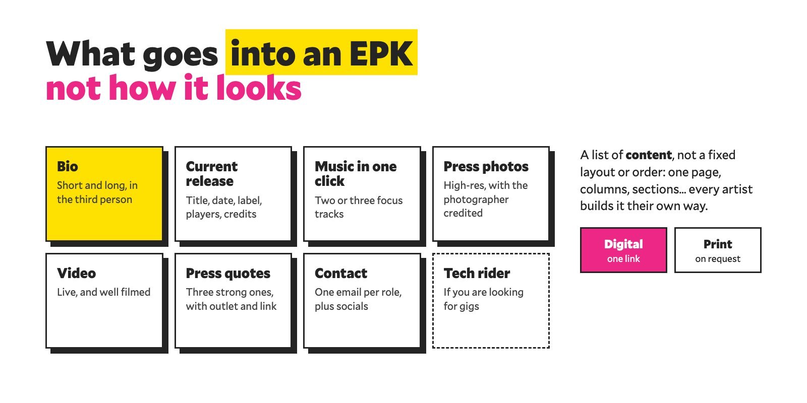 What goes into an EPK: bio, current release, music, press photos, video, press quotes, contact and tech rider; layout and order are free