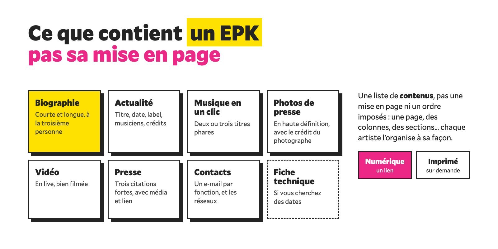 Ce que contient un EPK : biographie, actualité, musique, photos, vidéo, presse, contacts et fiche technique ; ordre et mise en page libres